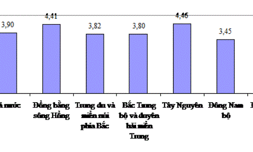 Đầu tư cho đồng bào dân tộc là vì cả nước